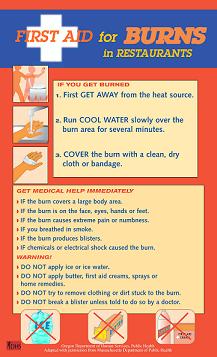 First Aid for Burns in Restaurants