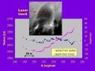 Topographic Profiles from the NEAR Laser Rangefinder