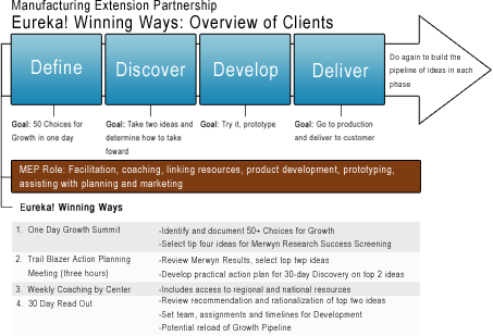 Overview of Clients