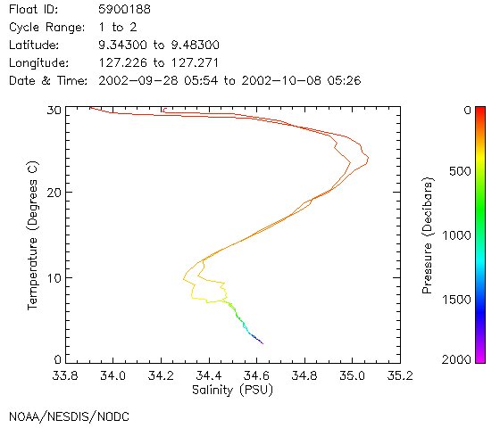 TS Diagram