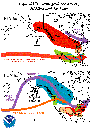 Atmospheric patterns associated with El Nino and La Nina