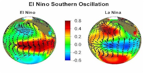 El Nino vs La Nina SSTs