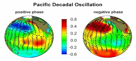 PDO warm vs cold phase