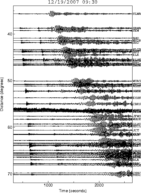 Seismic Record Section