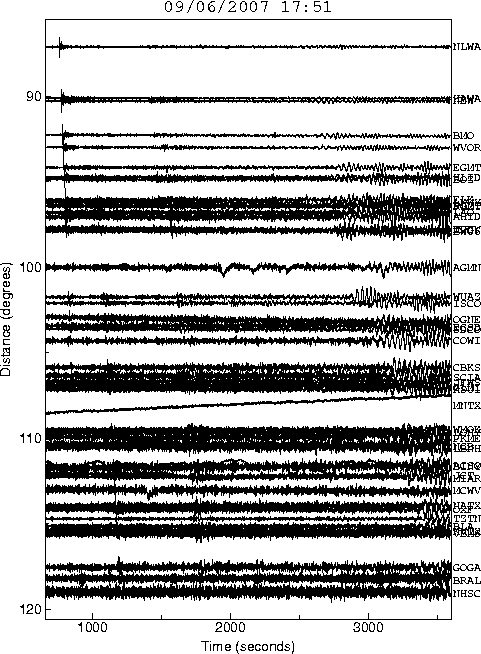 Seismic Record Section