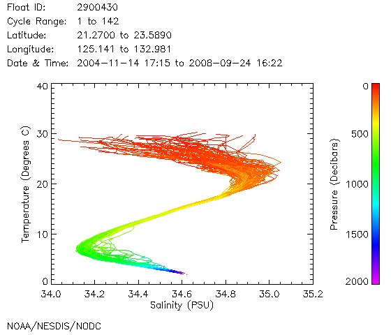 TS Diagram