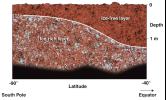 Cross-Section of Icy Soil