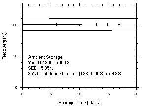 Figure 4.5.3.2