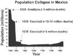 Figure 1. The 16th-century population collapse in Mexico, based on estimates of Cook and Simpson (1)....