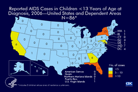 Slide 19: Reported AIDS Cases in Children <13 Years of Age at Diagnosis, 2006—United States and Dependent Areas N=93
                                        
In 2006, a total of 86 cases of AIDS in children younger than 13 years of age were reported; a decrease from 93 in 2005.  Most (86%) of these cases were perinatally acquired.

New York, Florida, Maryland, California, and Georgia reported the largest number of cases. In 2006, 30 areas did not report any pediatric AIDS cases.