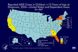 Slide 6: Reported AIDS Cases in Children <13 Years of Age at Diagnosis, 2006—United States and Dependent Areas N=86

In 2006, a total of 86 AIDS cases were reported in children younger than 13 years of age, a decrease from 93 cases in 2005. Most of these cases were perinatally acquired. New York and Florida reported the largest number of cases. Twenty seven states did not report any pediatric AIDS cases.