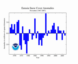 Eurasia Snow Cover Extent for Boreal November 2007