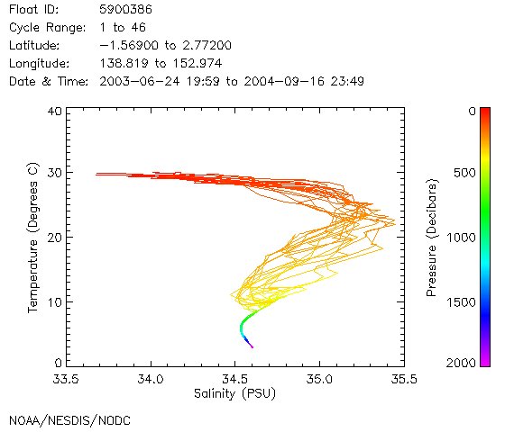 TS Diagram