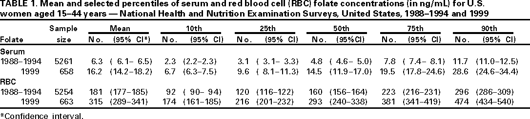 Table 1