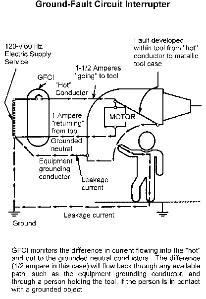 Ground-Fault Circuit Interrupter (GFCI)