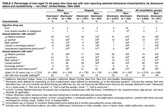 Table 2