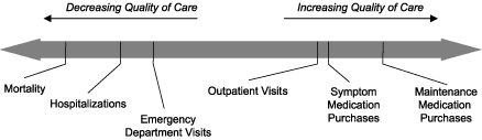 Chart graphic