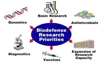 Image of Biodefense research priorities