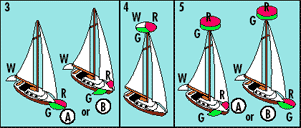 Figure 3, 4 and 5 Sailboat Lighting