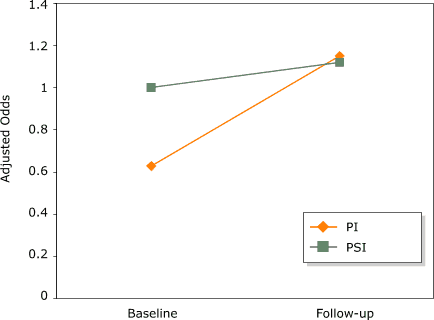 Line graph