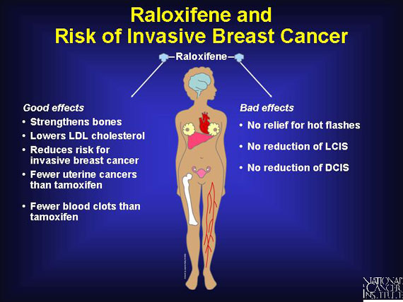  Raloxifene andRisk of Invasive Breast Cancer