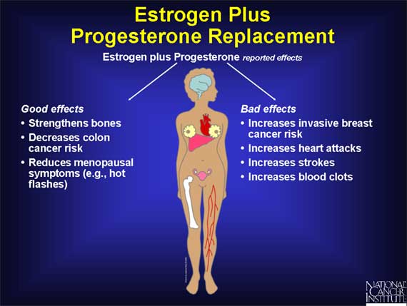 Estrogen Plus Progesterone Replacement