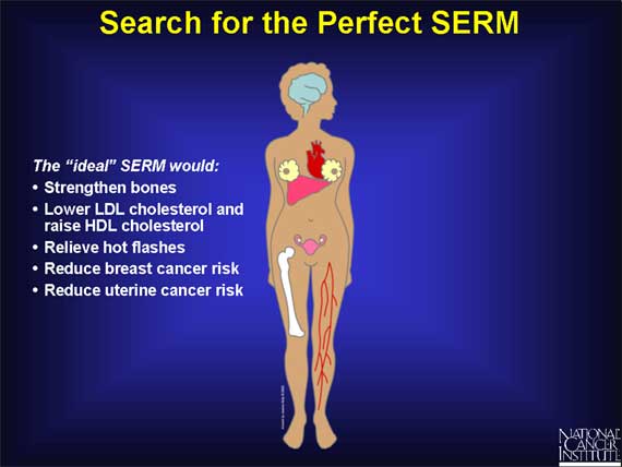 Search for the Perfect SERM