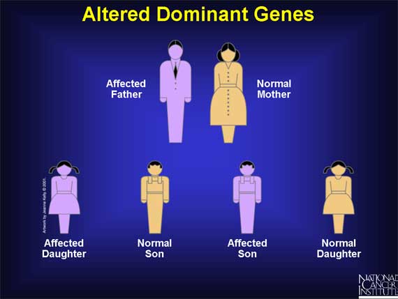 Altered Dominant Genes