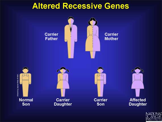 Altered Recessive Genes