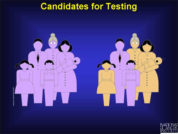 Candidates for Testing