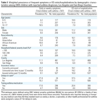 Table 1