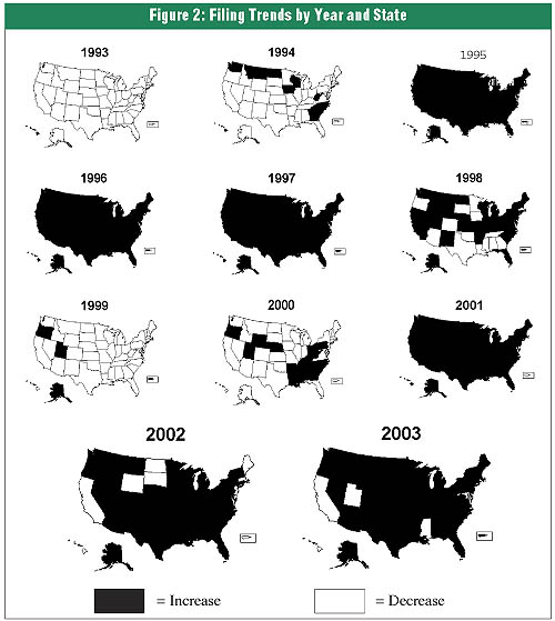 Figure 2. US Map showing filing trends by year and state. 