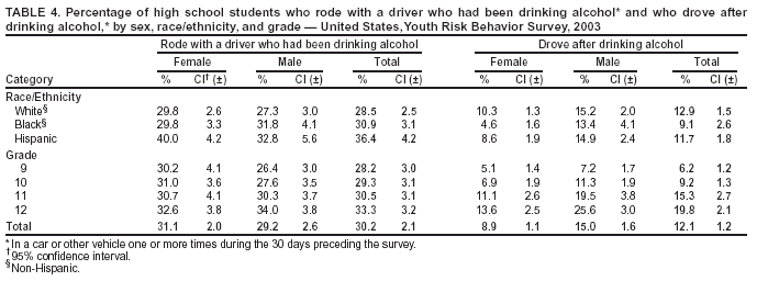 Table 4