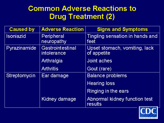 Slide 44: Common Adverse Reactions to Drug Treatment (2)