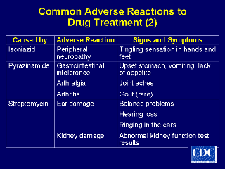 Slide 44: Common Adverse Reactions to Drug Treatment (2). Click here for larger image
