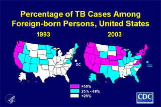 Slide 14: Percentage of TB Cases Among Foreign-born Persons, United States, 1993-2003. Click here for larger image
