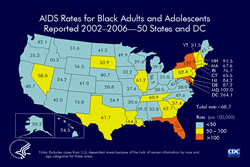 Slide 9. AIDS Rates for Black Adults and Adolescents Reported 2002–2006—50 States and DC

From 2002 through 2006, the rates for reported AIDS cases in black (not Hispanic) adults and adolescents ranged from 10.3 per 100,000 in Idaho to 264.1 in the District of Columbia. The next highest rates were those in New York and Florida. The high rate for the District of Columbia should be interpreted with caution because the other rates presented are for states, and the District of Columbia is a city. The rate for the District of Columbia should be compared with the rates for other cities rather than other states.
