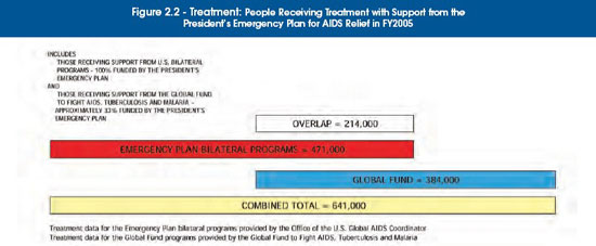 Graphic showing the number of people receiving treatment.