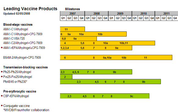 Product Development Timeline