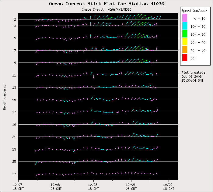 1 Day Ocean Current Stick Plot at 41036