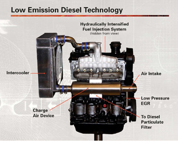 Low-emission diesel technology