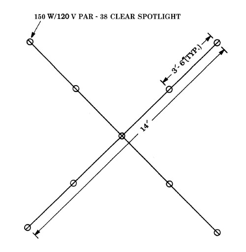 Figure 2 shows the configuration chosen for final evaluation in which nine evenly spaced 150W clear spotlights form the letter X.