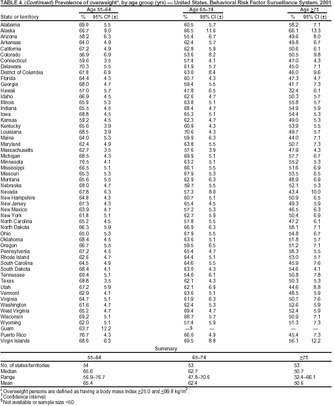 Table 4