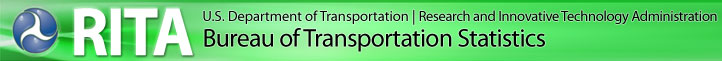 Bureau of Transportation Statistics (BTS)