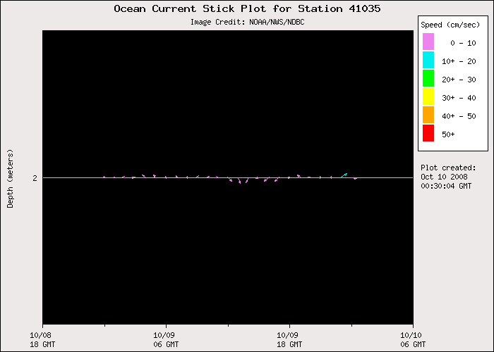 1 Day Ocean Current Stick Plot at 41035