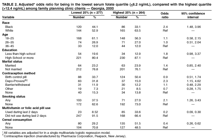 Table 2