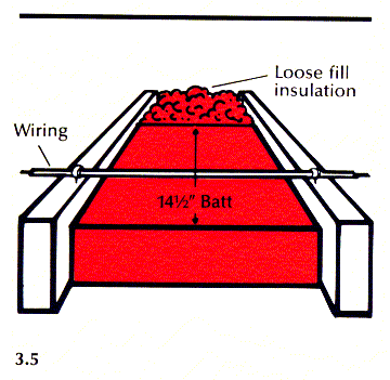 Figure 3.5