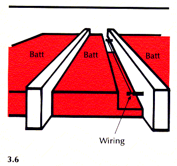 Figure 3.6