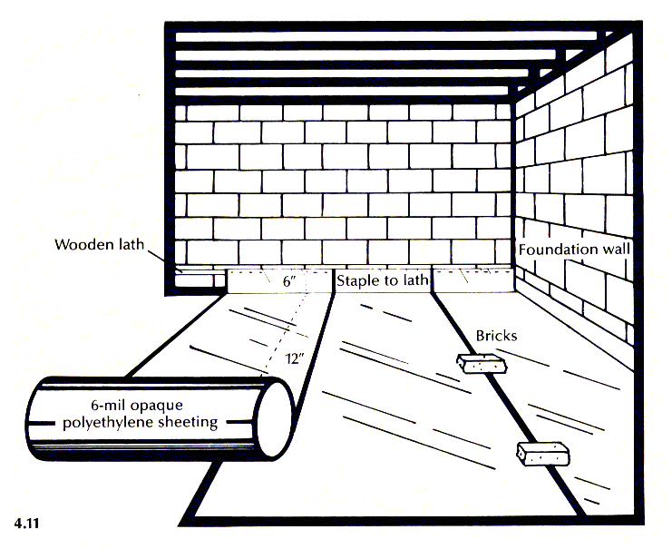 Figure 4.11