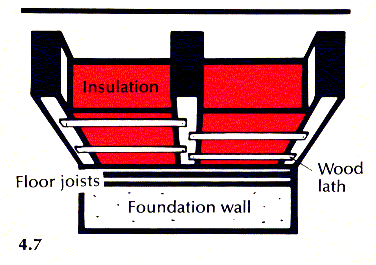 Figure 4.7